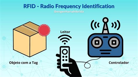 sistema tag rfid|radio frequency identification.